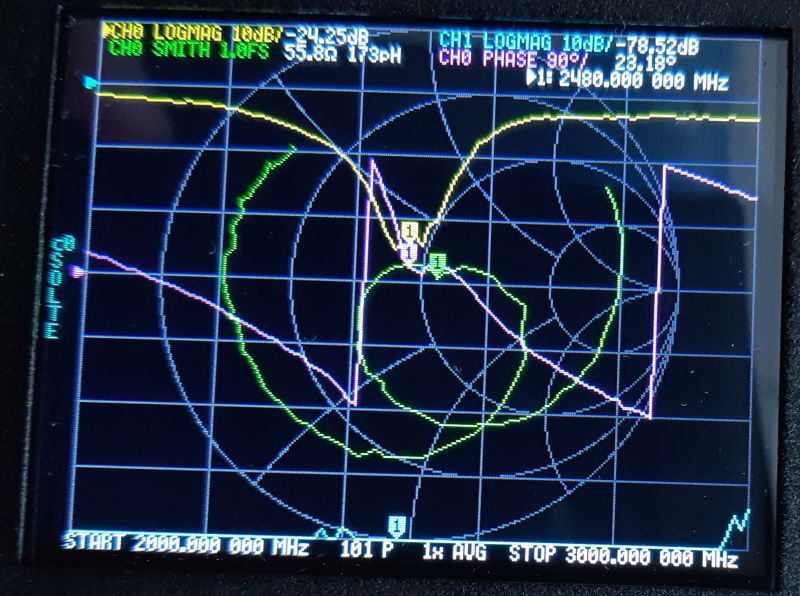 Bild eines Spektrumanalysatorbildschirms mit Frequenzbanddiagrammen bei 2,4 GHz.