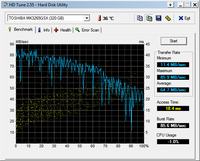 Dell Inspiron M5010 - Wysoka temperatura - dziwna praca