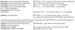 Zrzut ekranu instrukcji programowania domofonu.