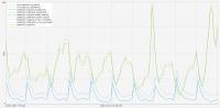 Slow NETIA connection, high pings, slow download speed and high jumps. Slow NETIA connection, high pings, slow download speed and high jumps.