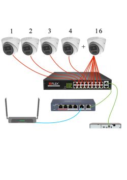 Schemat połączenia systemu monitoringu z kamerami, switchami PoE, routerem i rejestratorem.