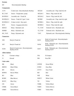 [Astra H Twintop] Szukam schematu sterownika dachu - brak zasilania, 2006r