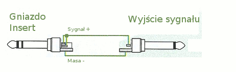 Nagłośnienie mikrofonu/instrumentów za pomocą połączonego mixera ze wzmacniaczem