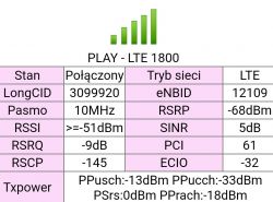 Best Antenna for B525 Router: LTE 1800-2600 MHz Options, Recommendations & Tips