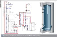 Choosing Furnace & Heat Buffer Size for 114m2 House, Solar Panels & Underfloor Heating