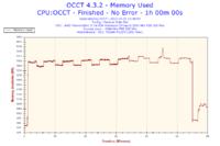 Jak rozpoznać stabilny odblokowany procesor i odblokować L3