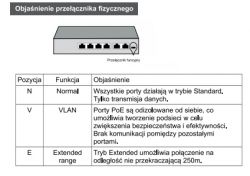 Tabela z opisem funkcji przełącznika fizycznego z trzema trybami: N (Normal), V (VLAN), E (Extended range).
