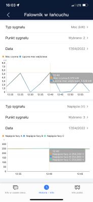 Huawei SUN2000 Inverter: WIFI Dongle Connection, Firmware Update & FusionSolar