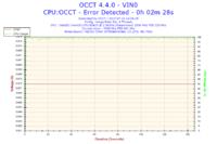 Re: Re: Re: Intel Xeon i MSI P35 - co chwile inne bluescreeny i awarie w niektór