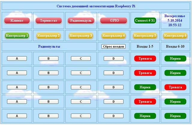 System home automation Raspberry Pi