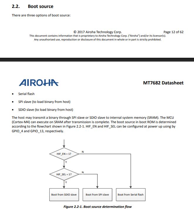Interior of Meross MSS550 switches, MRE3S module, Mediatek ARM MT7682, catalogue note