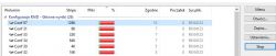 Odzyskiwanie danych z RAID 0 po resecie BIOSu i błędzie macierzy