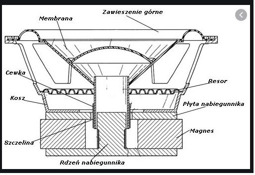 Kolumna Kef C95 - Głośnik basowy w kolumnie Kef jest cichy.