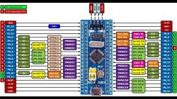 STM32 Blue Pill - an alternative to Arduino