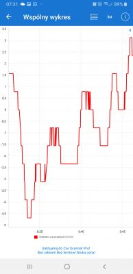 Nissan Note E11 HR16DE Automat - Pali 12l/100km w miescie