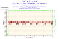 Spadek FPS przy konwersji filmu - zużycie CPU wzrasta do 100% po 50% postępu