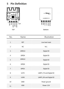 Illustration of pin definition for LA-WE2S-V1.5 module with top and bottom views and a table describing pin functions.