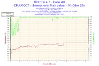 Podkręcenie Intel Core 2 Duo E8500 do 3.80GHz obniżyło taktowanie RAMu do 958MHz