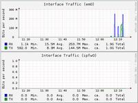FreeNAS i system ZFS - log device, cache device.