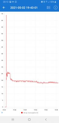 Nissan Note E11 HR16DE Automat - Pali 12l/100km w miescie