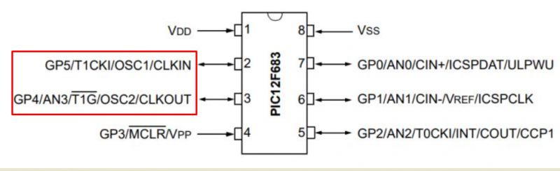 PIC12F683 Microcontroller Pin Diagram Pin connection diagram for the PIC12F683 microcontroller in a DIP8 package