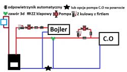Lokalizacja zaworu temperaturowego i pompy w instalacji CO z kominkiem