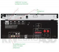 Yamaha HTR-2067 - HTR2076 + PS4 + TV how to connect correctly ??