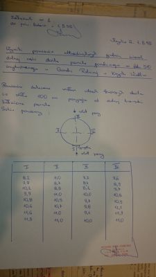 możliwość adaptacji zbiornika ciśnieniowego 4800L do kompresora
