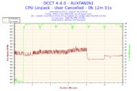 Fortis 2 - Brak wpływu obrotów wentylatora na temperaturę CPU