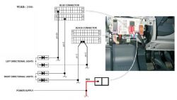 Citroen Jumper 2008 - Montaż alarmu: sterowanie kierunkowskazów, blokada zapłonu, zamek centralny