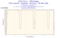 Komputer przestał się uruchamiać po OC procesora.