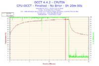 AMD Athlon 64 X2 5200+ - Bardzo wysokie temperatury.