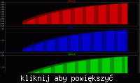NE 555 - modulacja wyjścia - narastanie sygnału wyjściowego