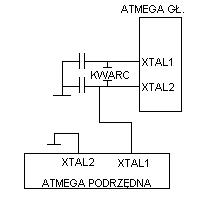 Jeden kwarc, wiele atmeg?