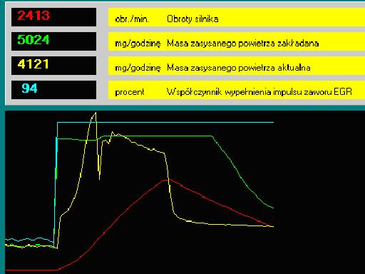2.5 TDI A6 przepływomierz wykres elektroda.pl