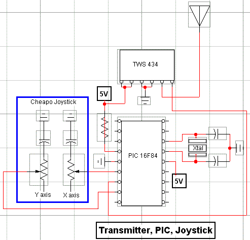 Komunikacja radiowa dla robotów