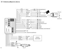 Yaris i Magicar 540 nieprawidłowa współpraca z c.z.