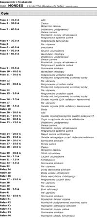 Ford Mondeo 3.Skrzynka bezpieczników w komorze silnika.