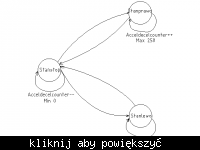 silnik krokowy,graf,stopniowy wzrost prędkości silnik krokowy,graf,stopniowy wzrost prędkości