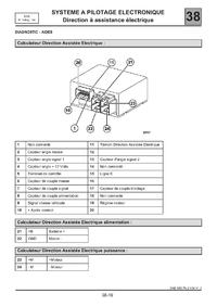 clio2 - adaptacja wspomagania elektrycznego, opis pinów