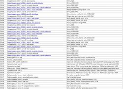 Corsa C 1.2 16v wypadanie zapłonu na zimnym silniku, dusi się błąd P0170