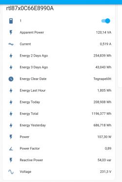 Screenshot of energy monitoring results in Home Assistant.