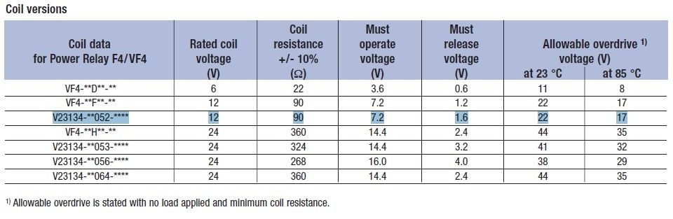 chipco様せ PROGRAMATOR KART I BRELOKÓW RW-125K - Akcesoria - Delta