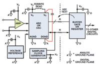 Poprawne prowadzenie masy: wyjścia cyfrowe układów ADC