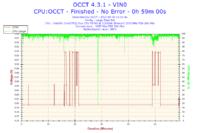 Intel T6600 P8700 Core 2 Duo - PODKRĘCENIE DZIAŁA 2,5 -> 3,1GHZ LAPTOP