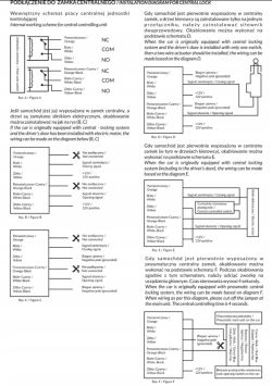Schemat podłączenia zamka centralnego z różnymi konfiguracjami przewodów