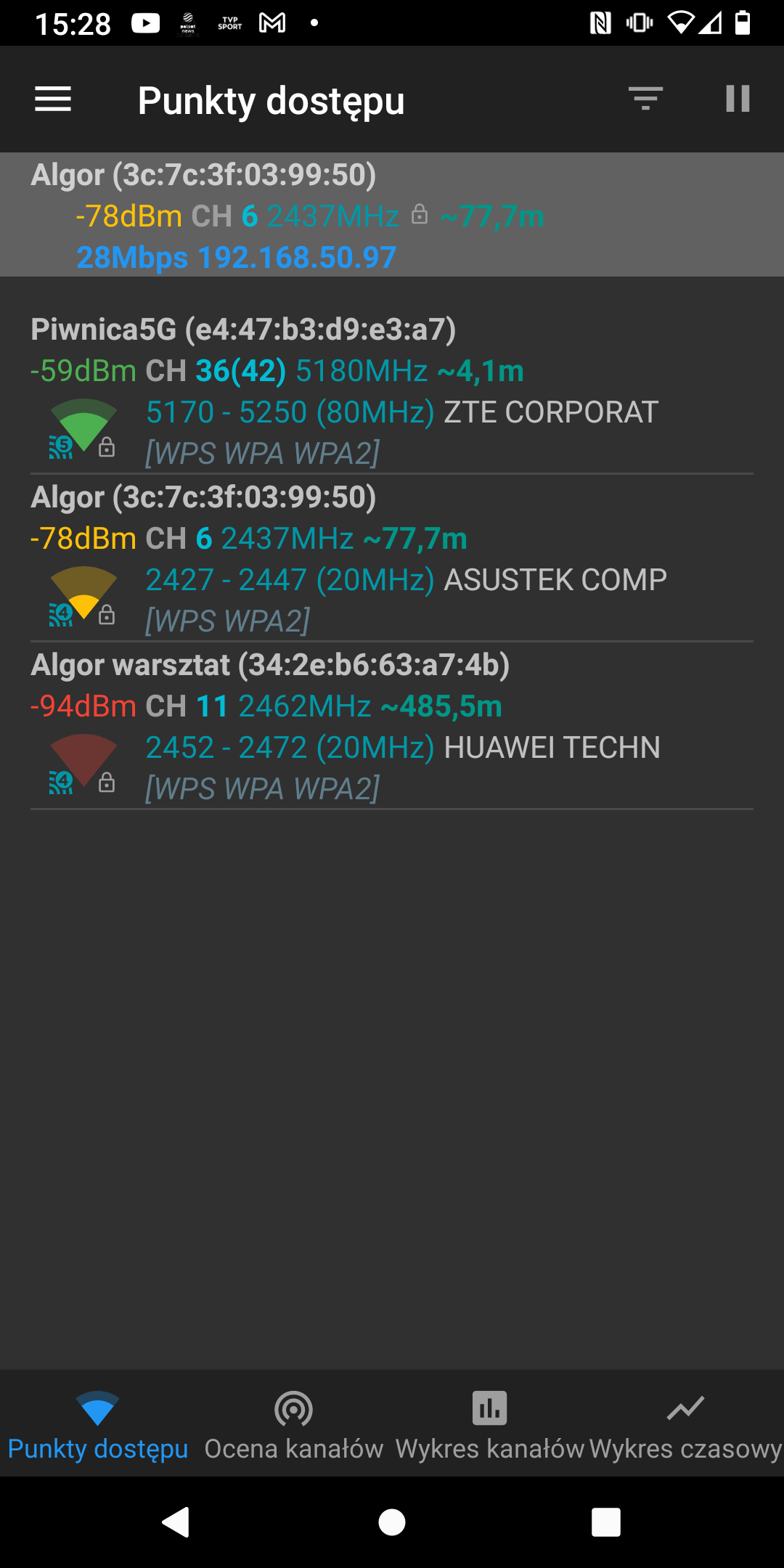 [Rozwiązano] Brak sieci 2.4GHz na routerze ZTE f680 przy współpracy z