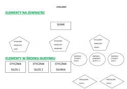 - Podłączenie silnika lewo prawo i trzy wyłączniki krańcowe