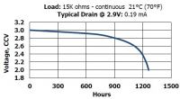 Estimating CR2032 Battery Life for Device with HM-10, Atmega8L in Sleep ...