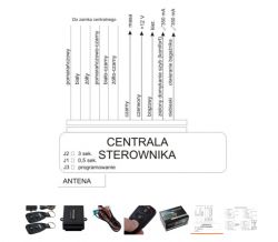 Golf IV - Podłączenie sterownika centralnego zamka GOLF IV